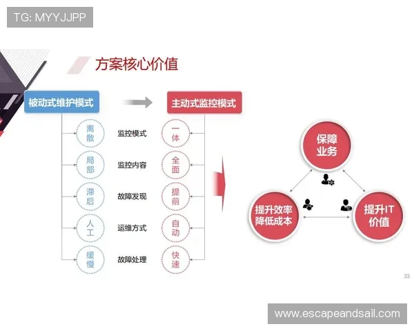 亚星管理代理平台:为企业打造安全高效的管理环境和服务体系 亚星管理代理平台:为企业打造安全高效的管理环境和服务体系