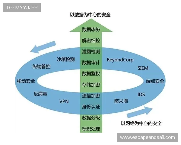 亚星管理登录平台官网数据安全保障措施与用户隐私保护策略分析 亚星管理登录平台官网数据安全保障措施与用户隐私保护策略分析